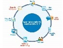 Giải pháp văn phòng điện tử PortalOffice 7